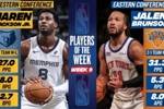 NBA周最佳出炉：JJJ场均27分8板2.7帽 布伦森场均31.3分5.3板8助