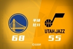 勇士半场68-55领先爵士 库里复出8分2断 穆迪13分 乔治12+4+5