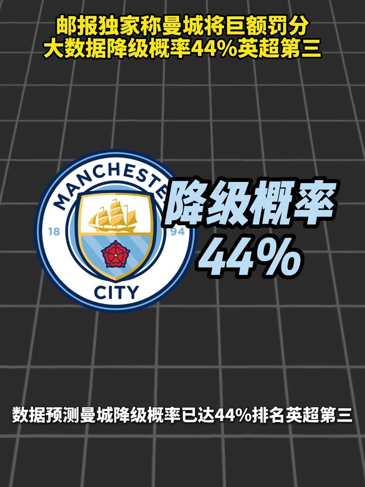 难以想象!邮报称曼城将巨额罚分,大数据降级概率44%英超第三~